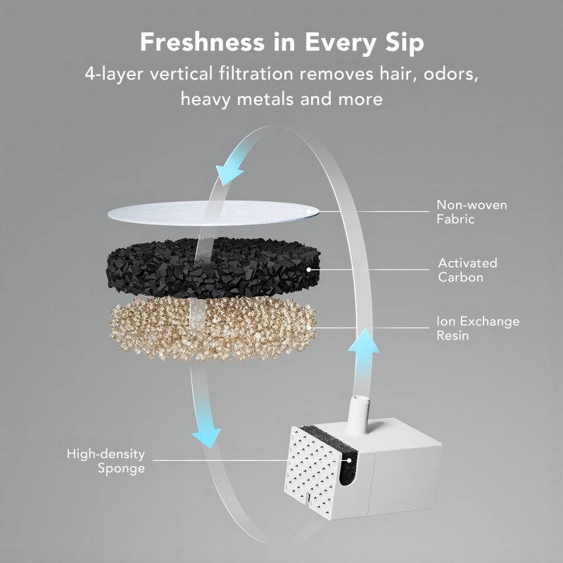 Granary Smart Camera Feeder & Fountain Bundle #3